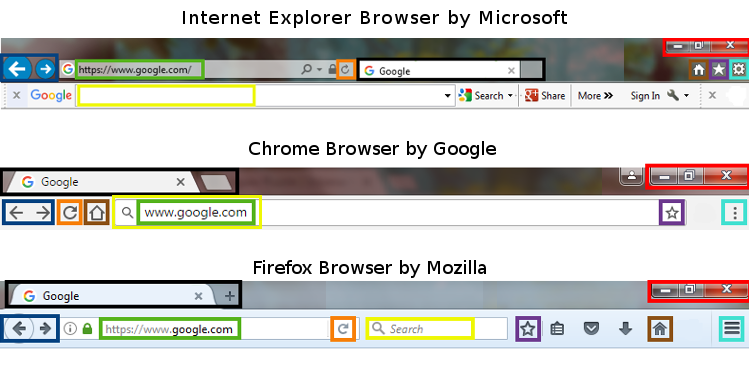 IE, Chrome, Firefox browser images